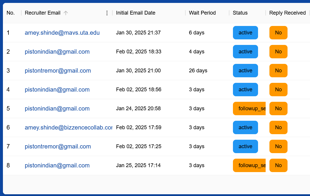 Email tracking interface